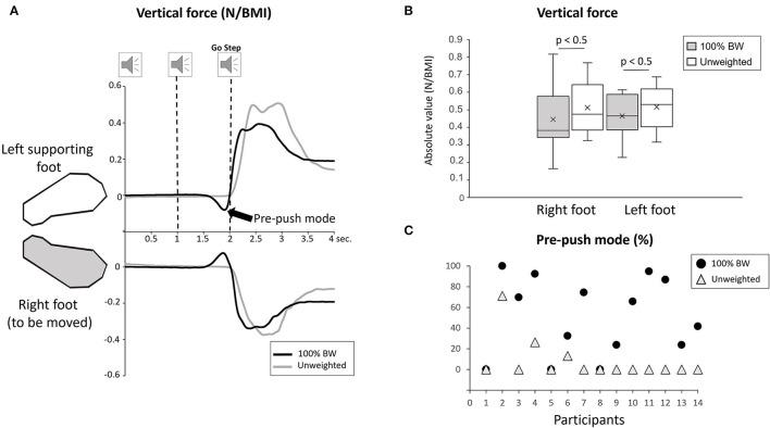 https://cdn.ncbi.nlm.nih.gov/pmc/blobs/8d49/9238273/f961ec9ef483/fnhum-16-782028-g0003.jpg