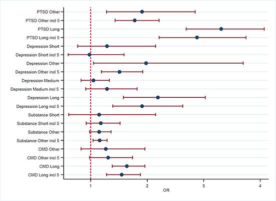 https://cdn.ncbi.nlm.nih.gov/pmc/blobs/8d4a/8427986/2588d9bd02a6/CL2-14--g009.jpg