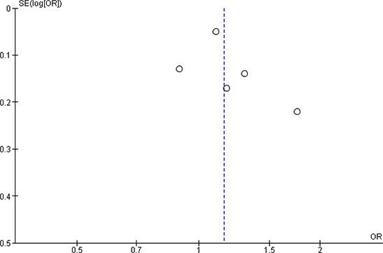 https://cdn.ncbi.nlm.nih.gov/pmc/blobs/8d4a/8427986/545bd2bd3b56/CL2-14--g016.jpg