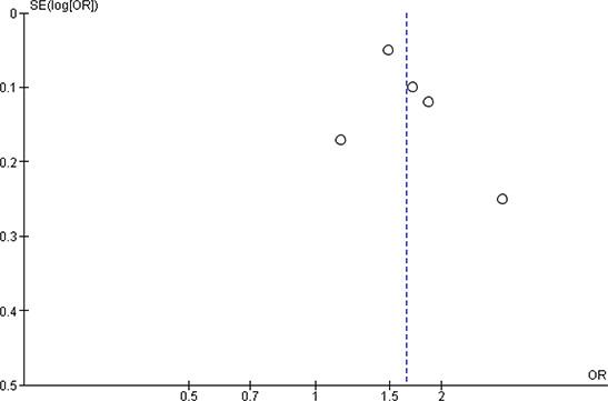 https://cdn.ncbi.nlm.nih.gov/pmc/blobs/8d4a/8427986/6dd96dbc1f4a/CL2-14--g017.jpg