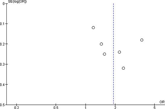 https://cdn.ncbi.nlm.nih.gov/pmc/blobs/8d4a/8427986/7af976e4eb32/CL2-14--g013.jpg