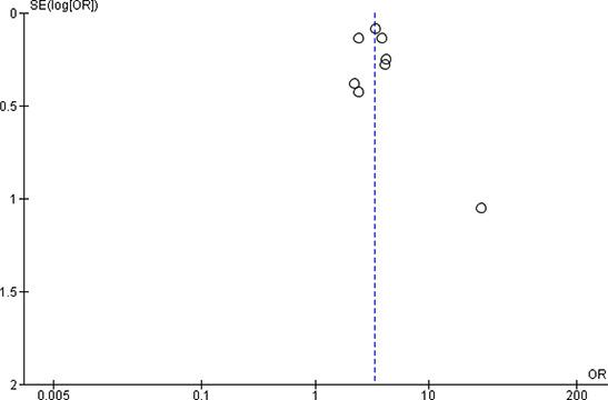 https://cdn.ncbi.nlm.nih.gov/pmc/blobs/8d4a/8427986/c757f4045b9d/CL2-14--g014.jpg