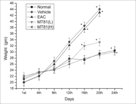 https://cdn.ncbi.nlm.nih.gov/pmc/blobs/8d4c/2835890/24517470c69b/omcl0301_0061_fig001.jpg