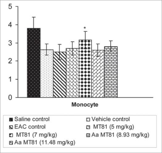 https://cdn.ncbi.nlm.nih.gov/pmc/blobs/8d4c/2835890/d963c40329fc/omcl0301_0061_fig010.jpg