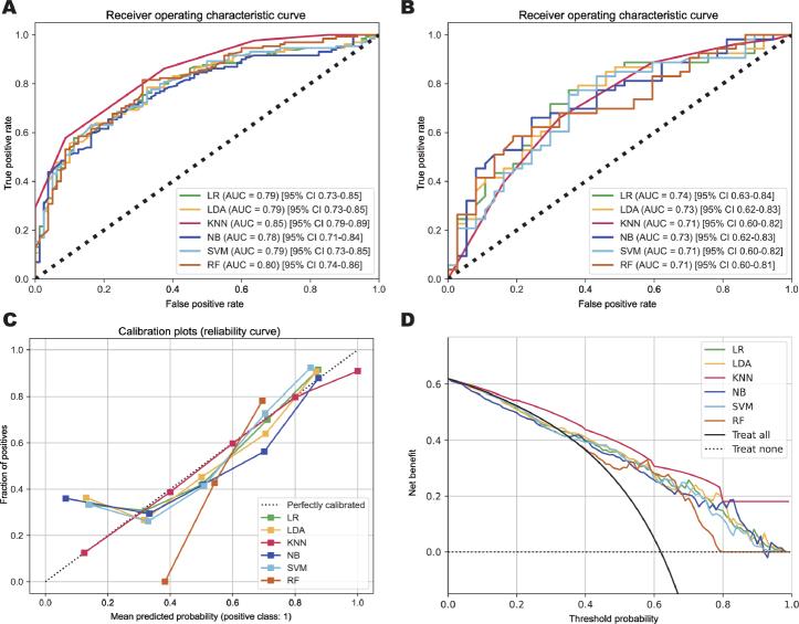 https://cdn.ncbi.nlm.nih.gov/pmc/blobs/8d4e/11444472/d07c6514cdb7/j_jtim-2024-0009_fig_004.jpg