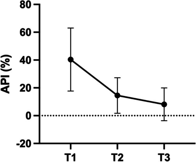 https://cdn.ncbi.nlm.nih.gov/pmc/blobs/8d4f/11377593/14b478e12ed9/784_2024_5906_Fig2_HTML.jpg