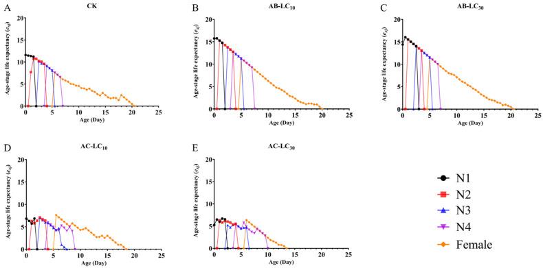 https://cdn.ncbi.nlm.nih.gov/pmc/blobs/8d4f/12193565/93a530e6231c/insects-16-00629-g005.jpg