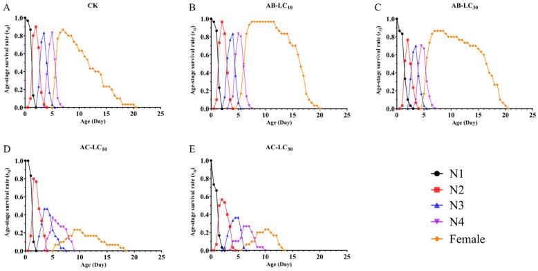 https://cdn.ncbi.nlm.nih.gov/pmc/blobs/8d4f/12193565/c383f5383891/insects-16-00629-g002.jpg