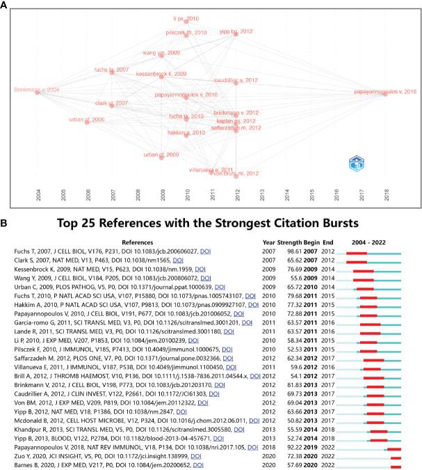 https://cdn.ncbi.nlm.nih.gov/pmc/blobs/8d4f/9634160/36a2e92353b2/fimmu-13-1025861-g009.jpg