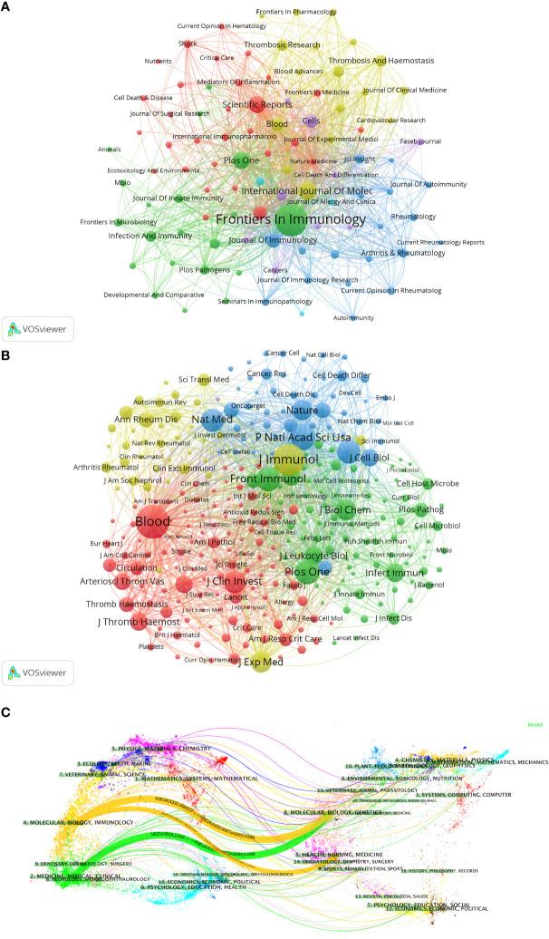 https://cdn.ncbi.nlm.nih.gov/pmc/blobs/8d4f/9634160/5176bcad717b/fimmu-13-1025861-g005.jpg