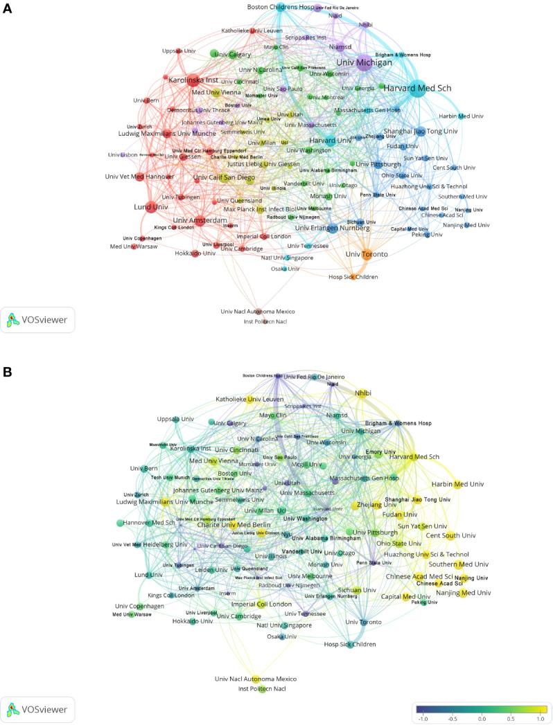 https://cdn.ncbi.nlm.nih.gov/pmc/blobs/8d4f/9634160/ba5fe4dcdc4b/fimmu-13-1025861-g003.jpg