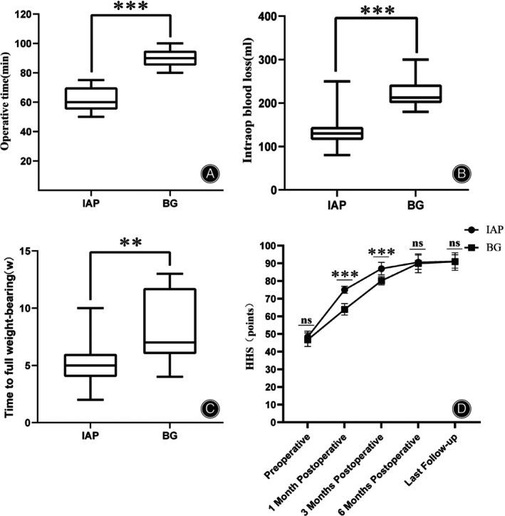 https://cdn.ncbi.nlm.nih.gov/pmc/blobs/8d52/11456704/b1ce353fb98b/OS-16-2401-g005.jpg