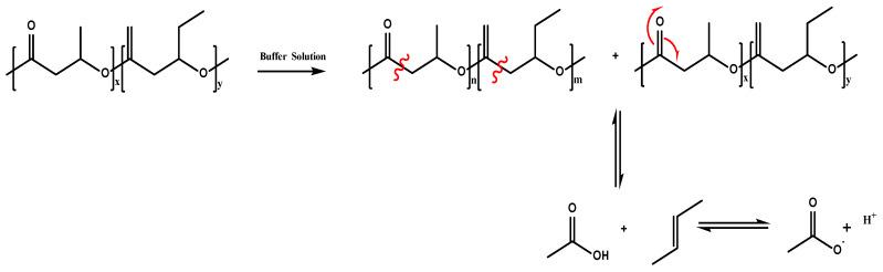 https://cdn.ncbi.nlm.nih.gov/pmc/blobs/8d52/7240521/496e2d860ac3/polymers-12-00953-g006.jpg