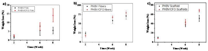 https://cdn.ncbi.nlm.nih.gov/pmc/blobs/8d52/7240521/998b805f6eb2/polymers-12-00953-g007.jpg