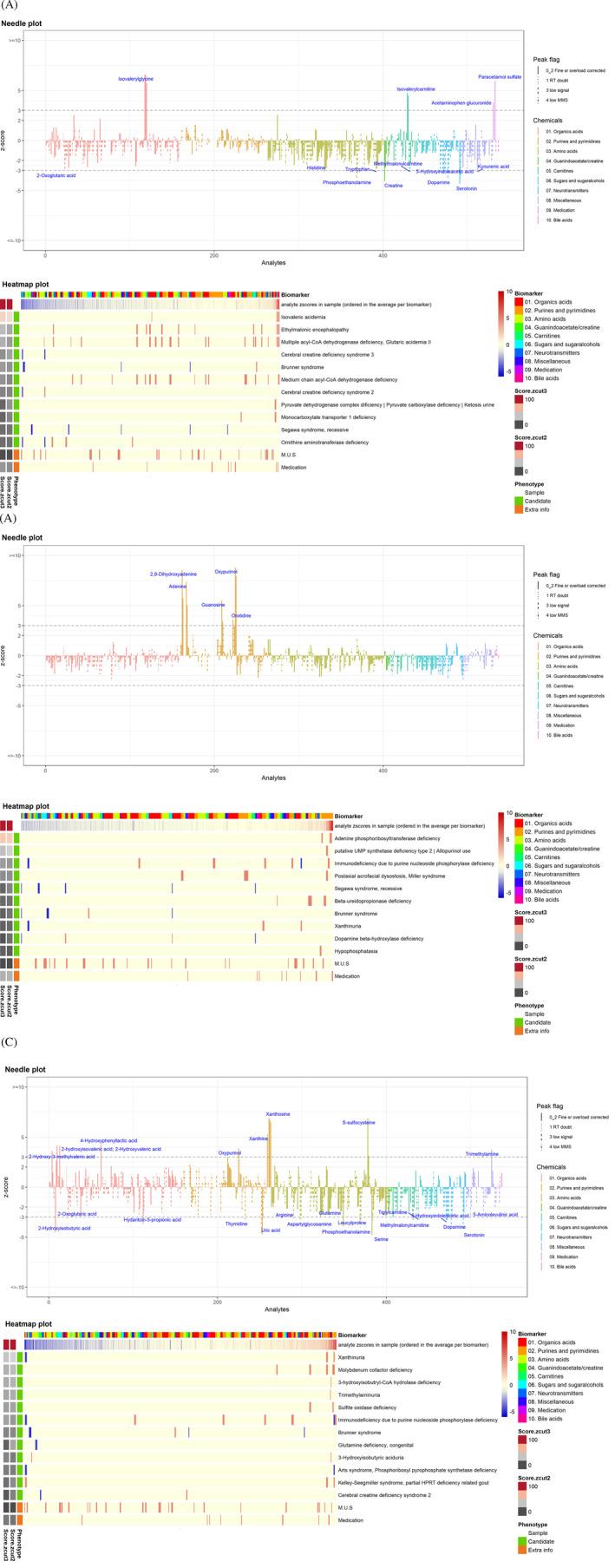 https://cdn.ncbi.nlm.nih.gov/pmc/blobs/8d53/8518793/4787c57c8ac0/JIMD-44-1113-g004.jpg