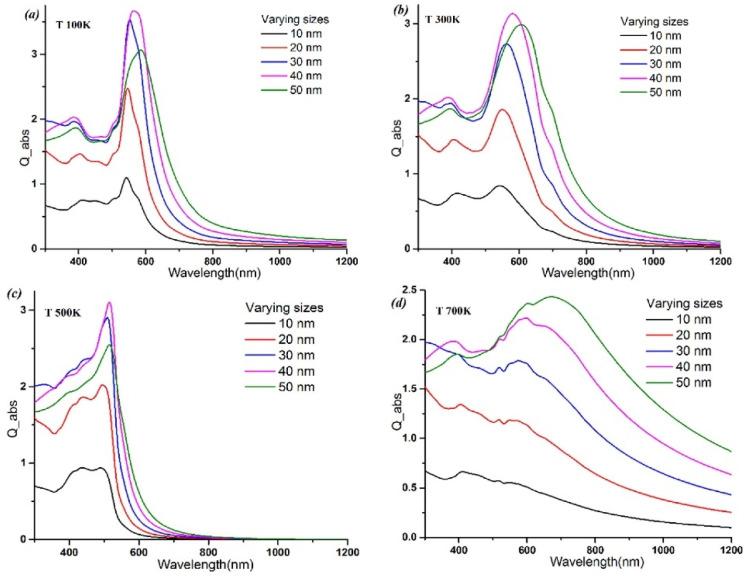 https://cdn.ncbi.nlm.nih.gov/pmc/blobs/8d54/10669140/4758eaf1ba82/biosensors-13-00977-g001.jpg