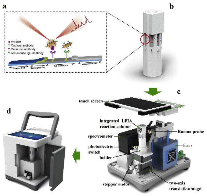 https://cdn.ncbi.nlm.nih.gov/pmc/blobs/8d54/10669140/ca21268a0c42/biosensors-13-00977-g016.jpg