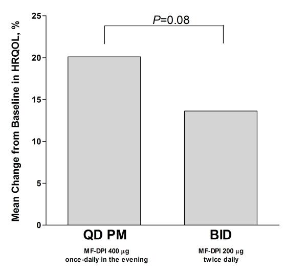 https://cdn.ncbi.nlm.nih.gov/pmc/blobs/8d55/2822814/2ee16b7bae08/1471-2466-10-1-4.jpg