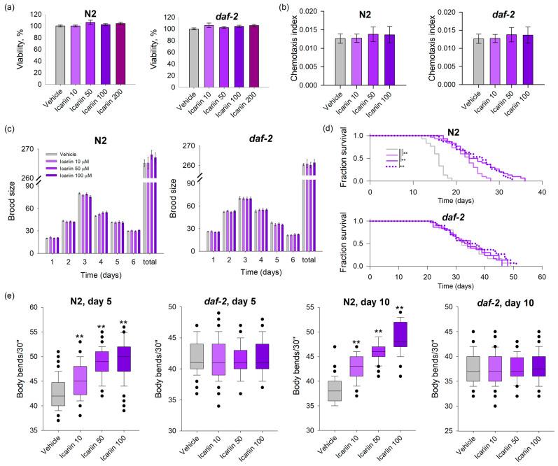 https://cdn.ncbi.nlm.nih.gov/pmc/blobs/8d56/10778813/30390144a484/ijms-25-00352-g001.jpg