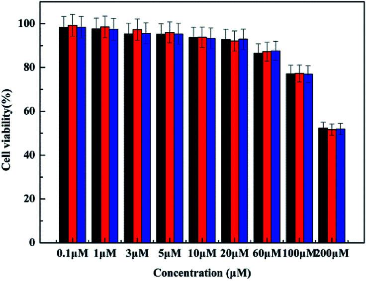 https://cdn.ncbi.nlm.nih.gov/pmc/blobs/8d57/9080923/eebcc0566b4c/c8ra03687j-f5.jpg