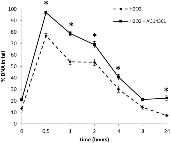 https://cdn.ncbi.nlm.nih.gov/pmc/blobs/8d59/4799059/f3dcdb82c4b0/gr2.jpg