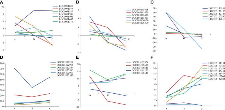 https://cdn.ncbi.nlm.nih.gov/pmc/blobs/8d5b/10282185/44287c9efb02/fpls-14-1194169-g003.jpg