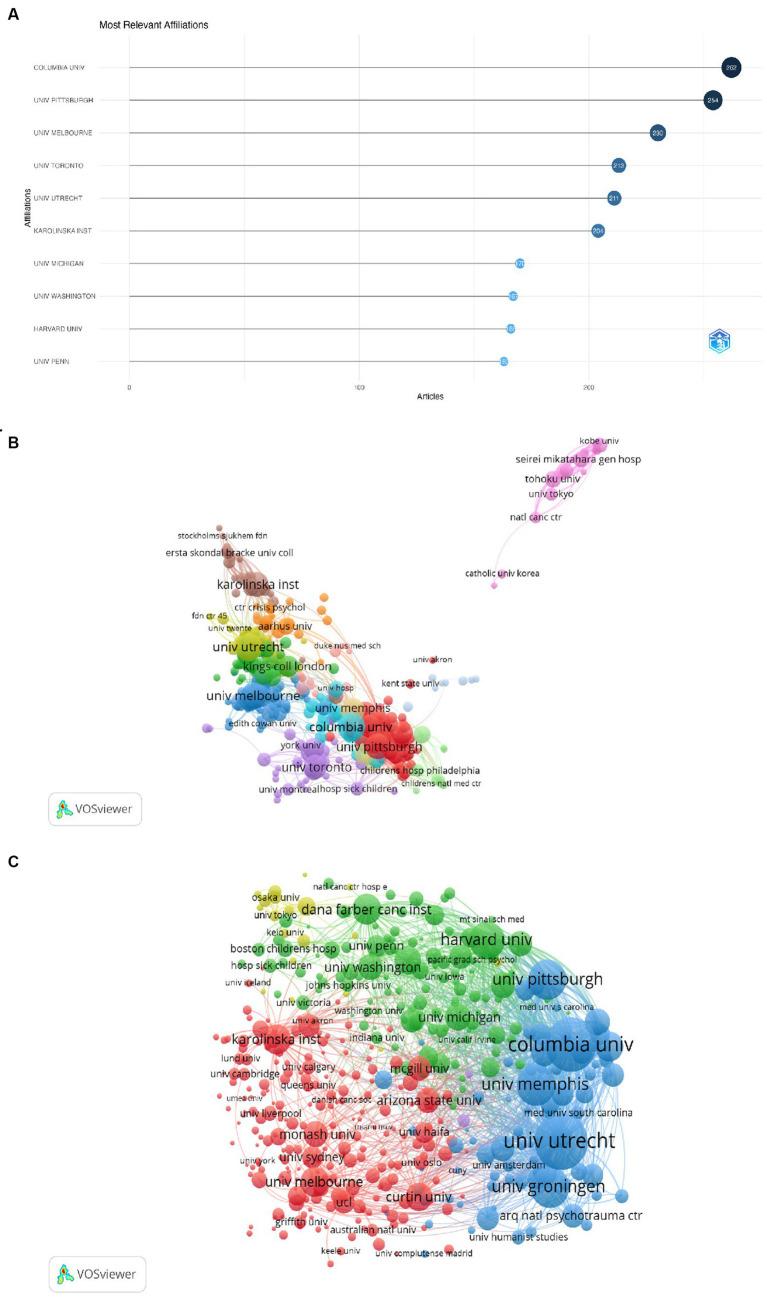 https://cdn.ncbi.nlm.nih.gov/pmc/blobs/8d5b/10442158/0716eef129aa/fpsyt-14-1152660-g004.jpg