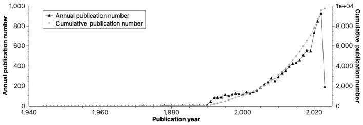 https://cdn.ncbi.nlm.nih.gov/pmc/blobs/8d5b/10442158/8a5629338158/fpsyt-14-1152660-g002.jpg