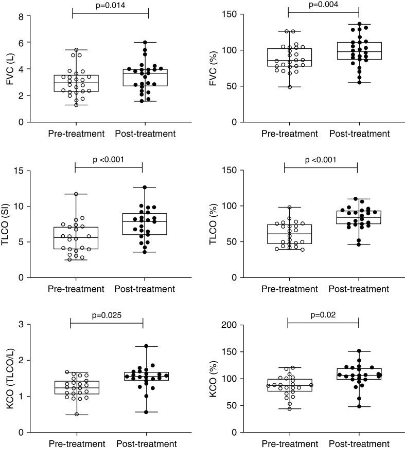 https://cdn.ncbi.nlm.nih.gov/pmc/blobs/8d5d/8086530/e39d76a1093c/AnnalsATS.202008-1002OCf3.jpg