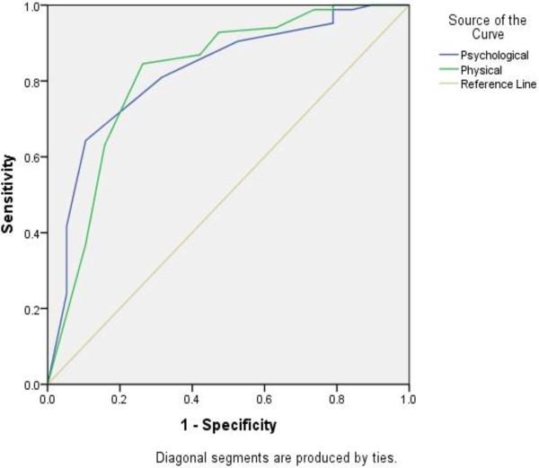 https://cdn.ncbi.nlm.nih.gov/pmc/blobs/8d60/3702441/347b79730a34/1471-244X-13-174-1.jpg