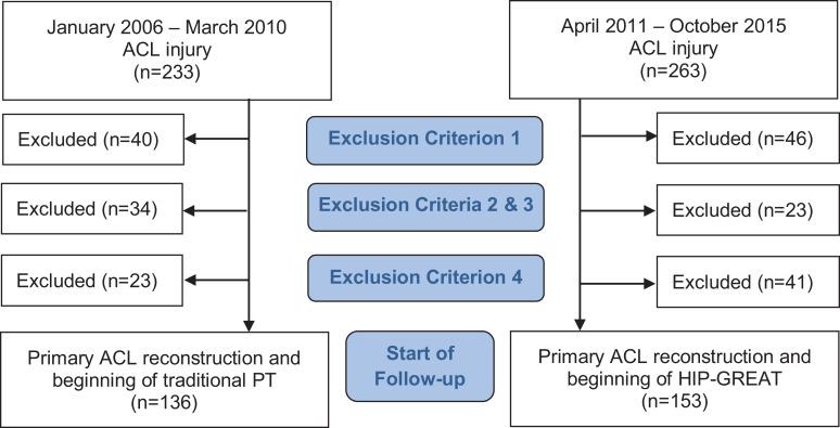 https://cdn.ncbi.nlm.nih.gov/pmc/blobs/8d60/7869172/61aba30e7d19/10.1177_2325967120973593-fig1.jpg