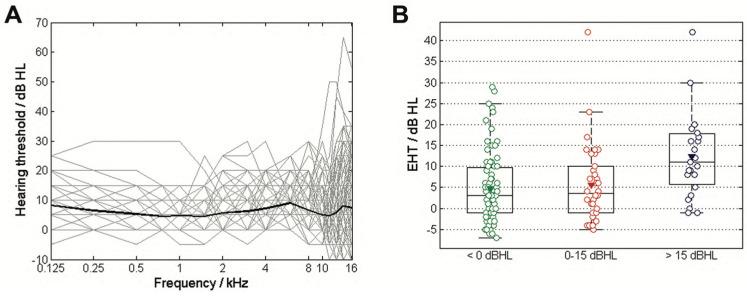 https://cdn.ncbi.nlm.nih.gov/pmc/blobs/8d61/12024420/6d3d5c598b2f/audiolres-15-00043-g002.jpg