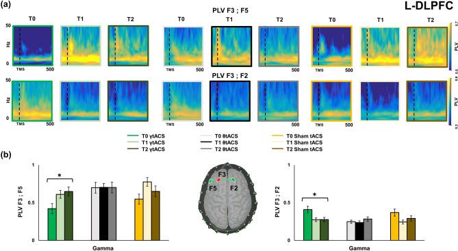 https://cdn.ncbi.nlm.nih.gov/pmc/blobs/8d62/9653481/2d5cc27615a6/41598_2022_23040_Fig4_HTML.jpg