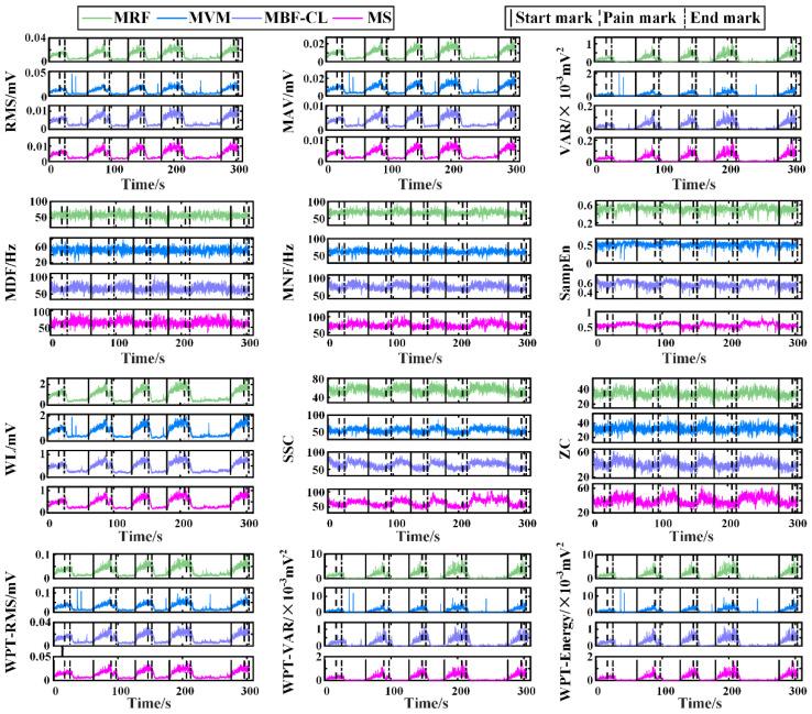 https://cdn.ncbi.nlm.nih.gov/pmc/blobs/8d64/12389886/8ac786a6c6cd/sensors-25-05142-g004.jpg
