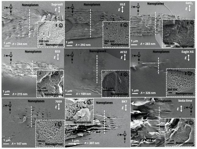 https://cdn.ncbi.nlm.nih.gov/pmc/blobs/8d64/9457727/2c504fdabe22/nanomaterials-12-02986-g003.jpg