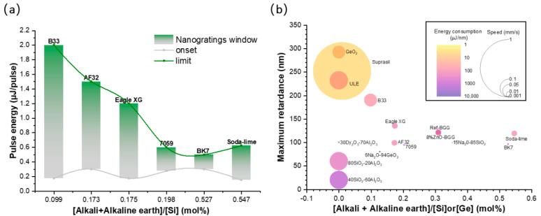 https://cdn.ncbi.nlm.nih.gov/pmc/blobs/8d64/9457727/f88df6034499/nanomaterials-12-02986-g005.jpg