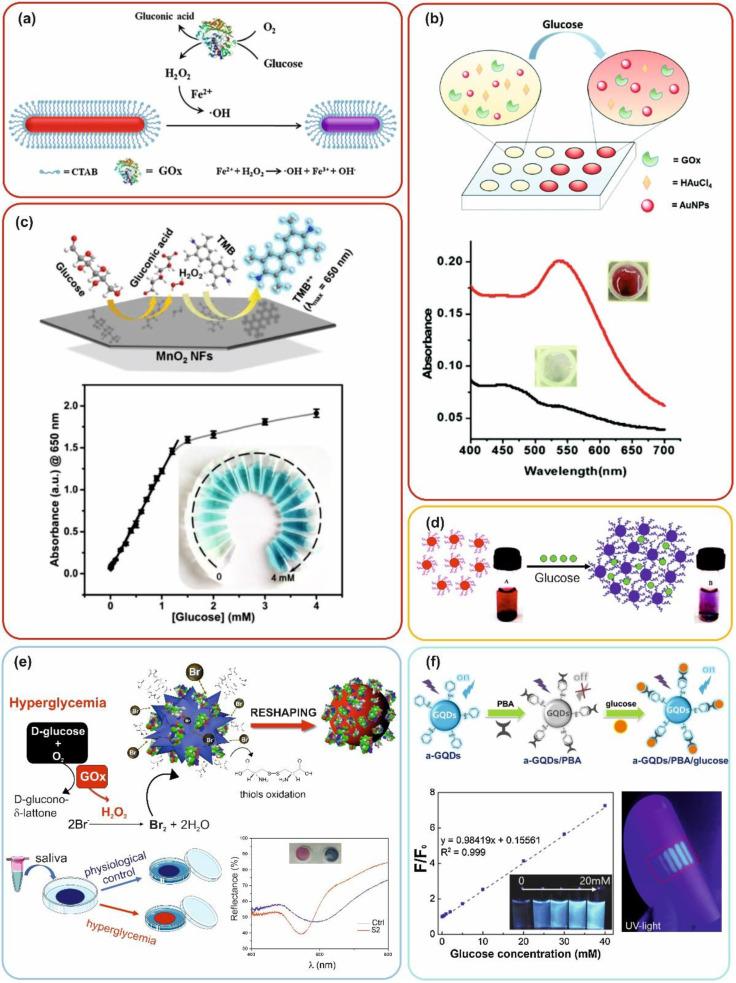 https://cdn.ncbi.nlm.nih.gov/pmc/blobs/8d67/8071272/4dcd6f05357b/materials-14-01978-g002.jpg