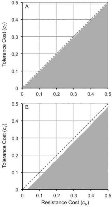 https://cdn.ncbi.nlm.nih.gov/pmc/blobs/8d6c/3434923/5e793f83a9a6/ece30002-1705-f1.jpg