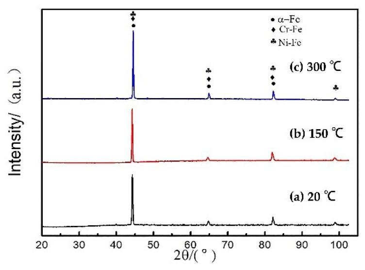 https://cdn.ncbi.nlm.nih.gov/pmc/blobs/8d6c/6316967/a71db9b3f405/materials-11-02401-g003.jpg