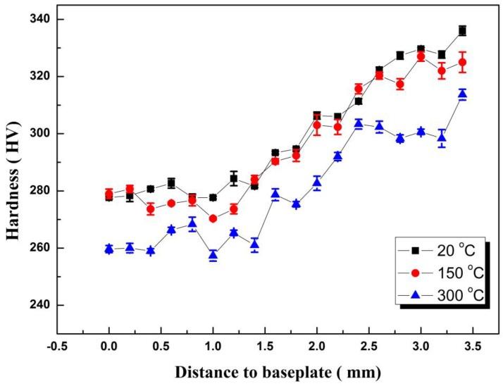https://cdn.ncbi.nlm.nih.gov/pmc/blobs/8d6c/6316967/b29cb508230e/materials-11-02401-g004.jpg