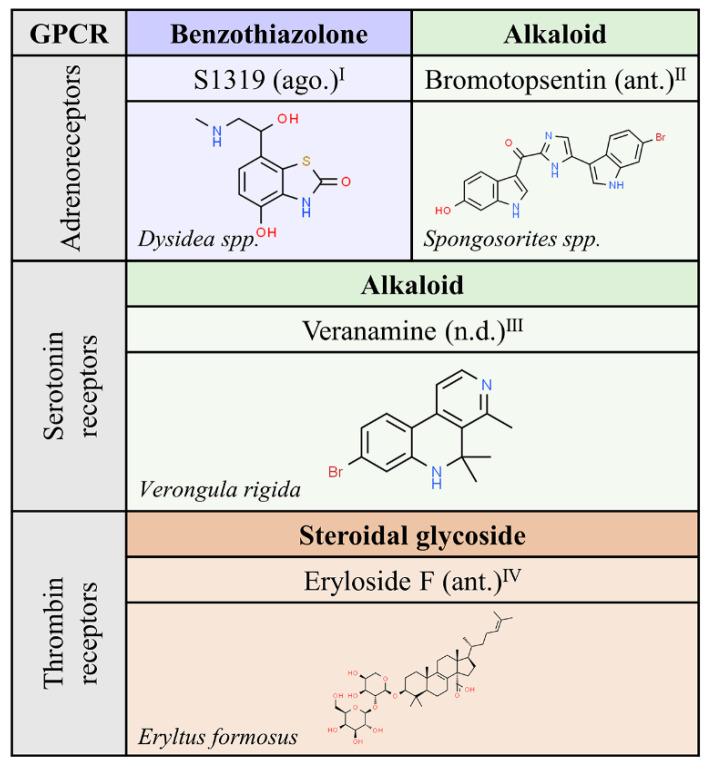https://cdn.ncbi.nlm.nih.gov/pmc/blobs/8d6c/7663367/2dbd27bc3903/molecules-25-05060-g006.jpg