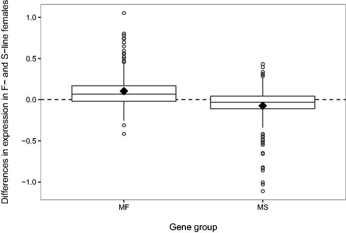 https://cdn.ncbi.nlm.nih.gov/pmc/blobs/8d6f/5010903/396e30b21721/evw169f1p.jpg