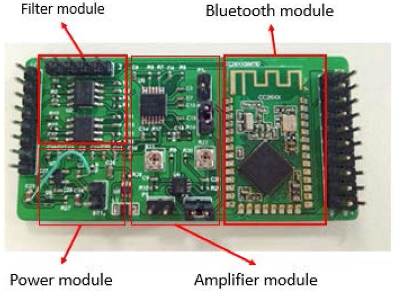 https://cdn.ncbi.nlm.nih.gov/pmc/blobs/8d6f/6187337/6922b2894850/micromachines-09-00090-g008.jpg