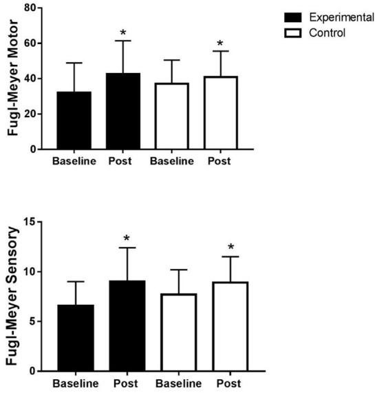 https://cdn.ncbi.nlm.nih.gov/pmc/blobs/8d6f/9869053/3e8d245fa011/fneur-13-1041978-g0003.jpg