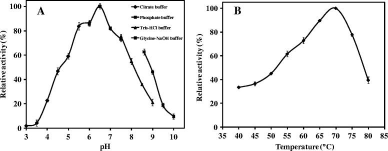 https://cdn.ncbi.nlm.nih.gov/pmc/blobs/8d70/4300165/e9a64e525ee1/12896_2014_106_Fig3_HTML.jpg
