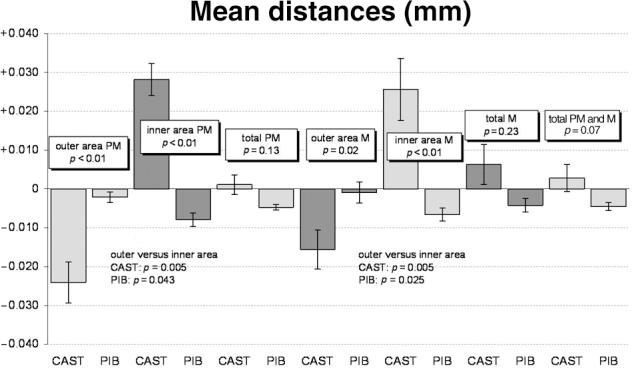 https://cdn.ncbi.nlm.nih.gov/pmc/blobs/8d71/3425397/30568ea2f186/10.1177_1758736012452181-fig6.jpg