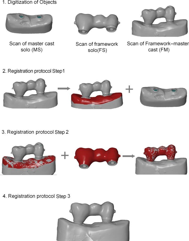 https://cdn.ncbi.nlm.nih.gov/pmc/blobs/8d71/3425397/db1926700a31/10.1177_1758736012452181-fig3.jpg