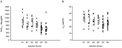 https://cdn.ncbi.nlm.nih.gov/pmc/blobs/8d71/5063175/74f4203c83d3/CPDD-5-208-g003.jpg