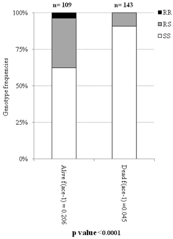 https://cdn.ncbi.nlm.nih.gov/pmc/blobs/8d73/3698110/7438313d3634/1756-3305-6-192-2.jpg