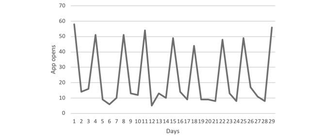 https://cdn.ncbi.nlm.nih.gov/pmc/blobs/8d76/6716479/41b2a8fda839/pediatrics_v2i1e12157_fig4.jpg